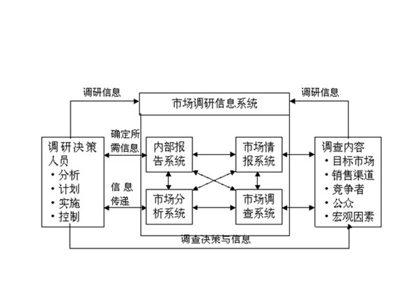 昆明市場調(diào)研公司