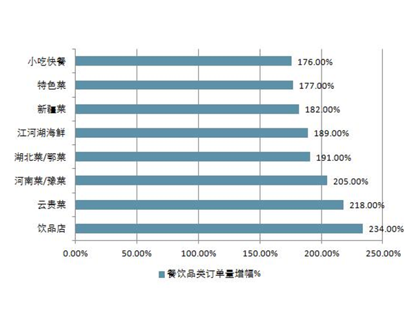 昆明市場研究