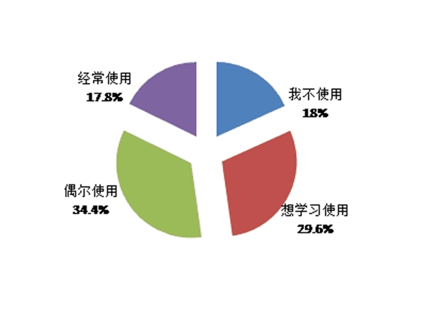 云南市場調研