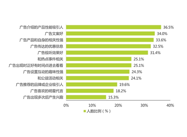 昆明市場調(diào)研公司