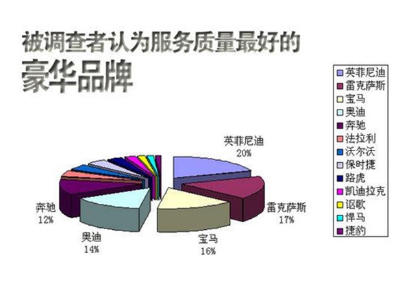 云南市場(chǎng)調(diào)研公司