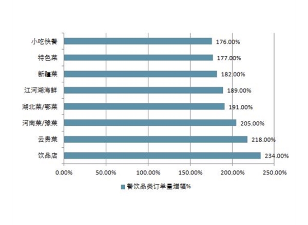 昆明市場(chǎng)研究