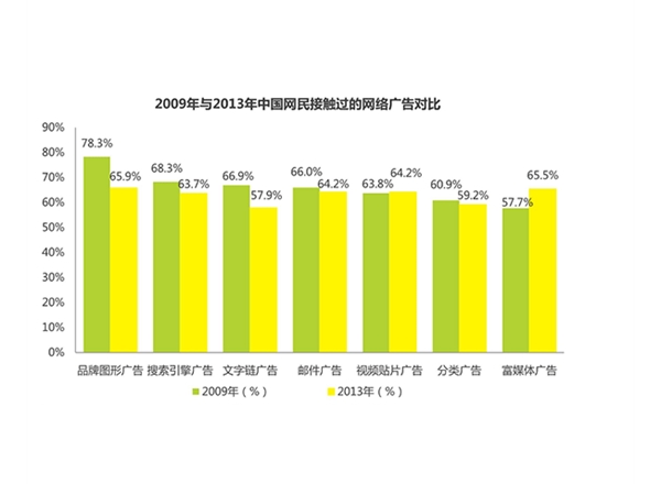 云南市場調(diào)研公司