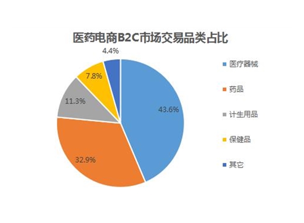 云南市場調研