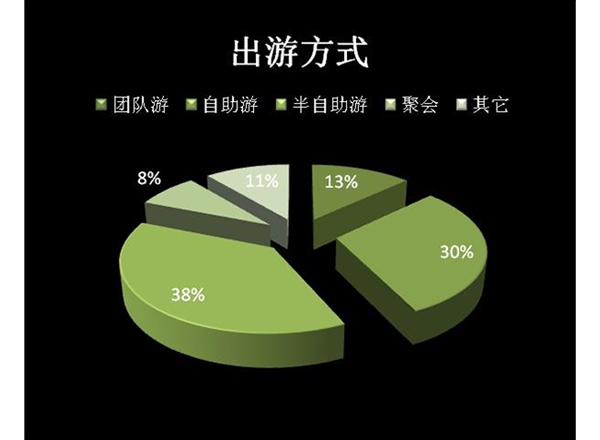 云南市場研究