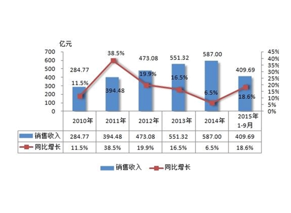 云南市場調(diào)研公司