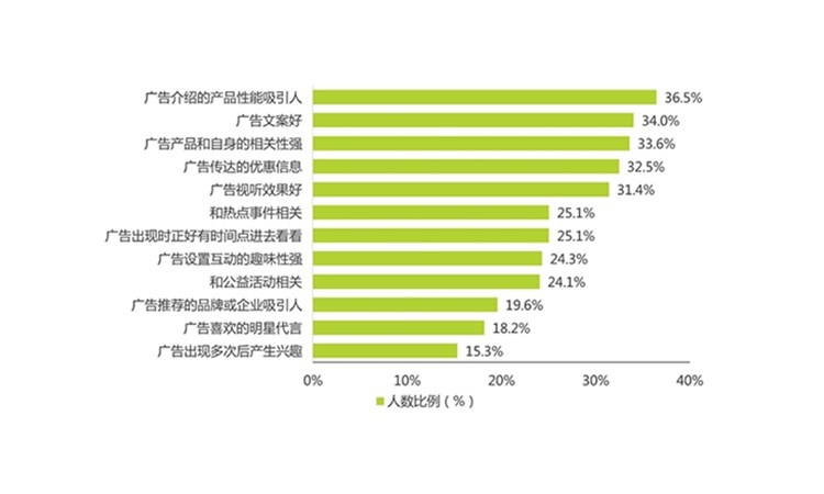 云南市場(chǎng)調(diào)研公司如何收集國(guó)際市場(chǎng)信息？