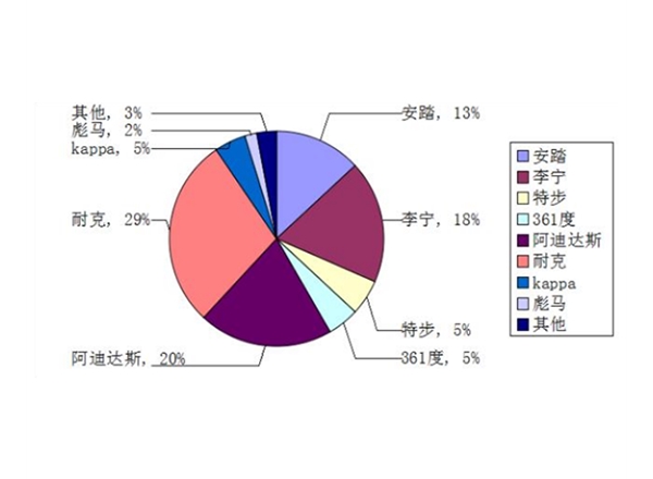 服裝企業(yè)調研