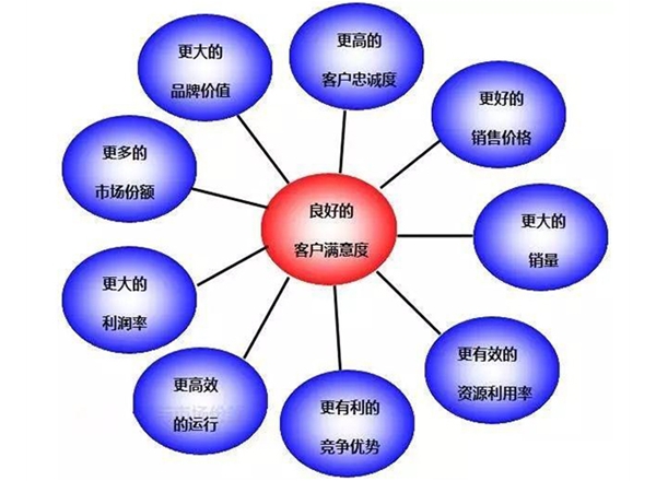 企業(yè)定位調(diào)研