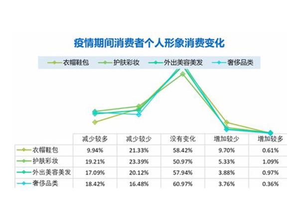 疫情下的消費者研究