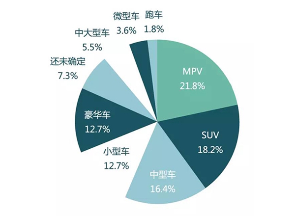 汽車消費(fèi)者研究