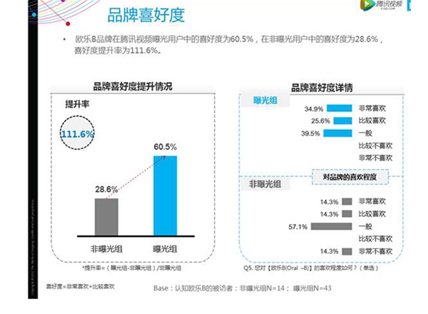 企業(yè)滿意度調(diào)研