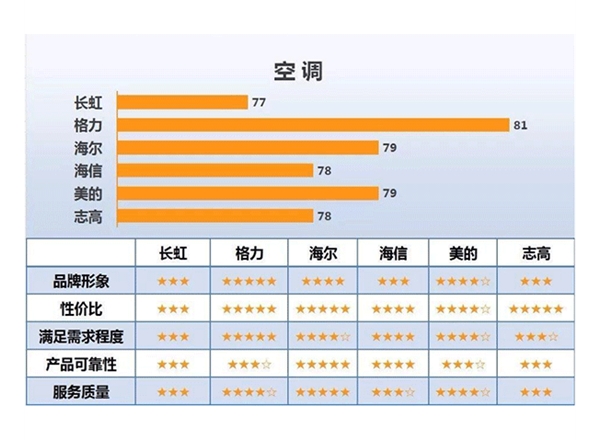 企業(yè)形象調(diào)研