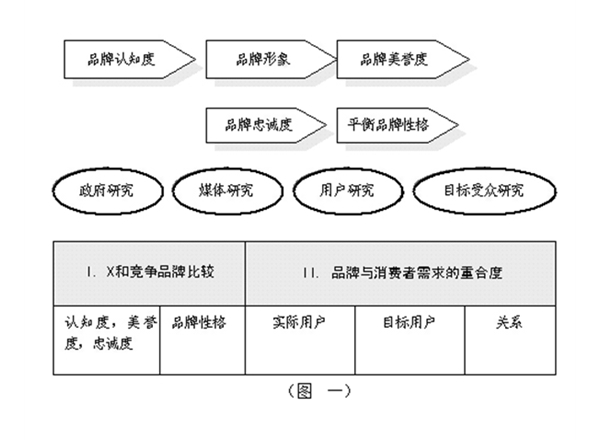 競(jìng)爭(zhēng)企業(yè)調(diào)研